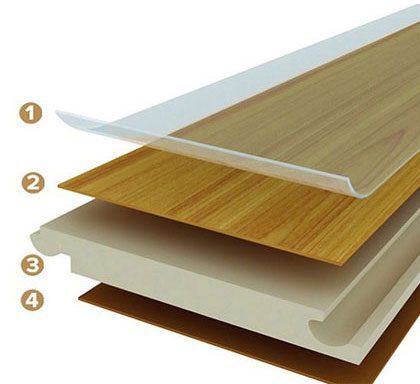Cấu tạo 4 lớp của sàn gỗ công nghiệp HDF