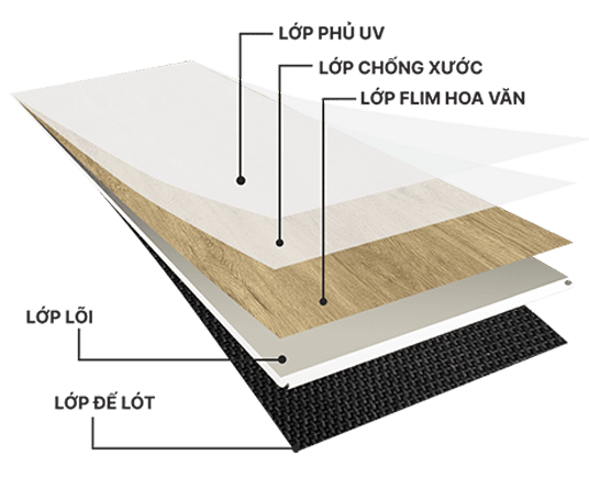 Các cấu tạo chính của sàn nhưa spc