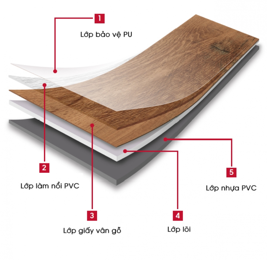 Cấu tạo sàn PVC (Polyvinyl Chloride)