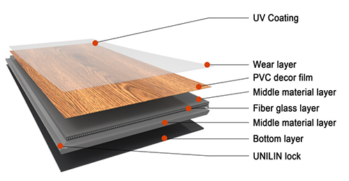 Cấu tạo của sàn nhựa dán keo