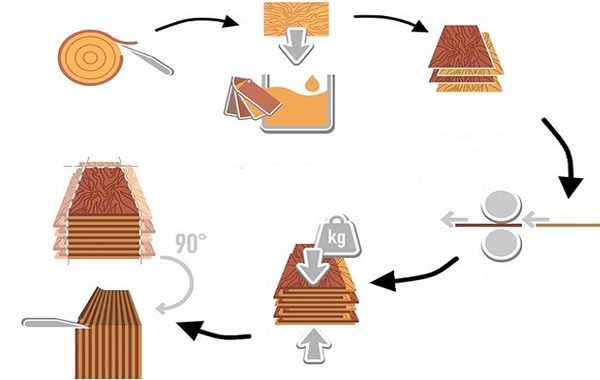 Quy Trình Sản Xuất Sàn Gỗ Công Nghiệp Chi Tiết (Từ A-Z)