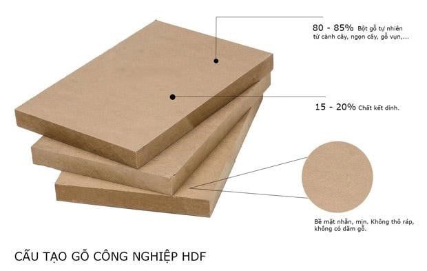 cấu tạo sàn gỗ HDF