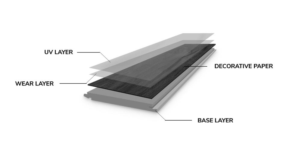 Cấu tạo lớp Wear Layer 0.5mm của sàn nhựa hèm khóa SPC