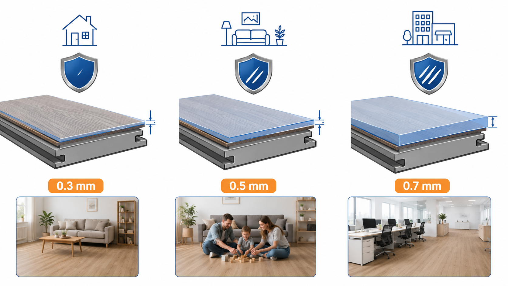 Lựa chọn lớp wear layer hèm khóa phù hợp cho từng khu vực