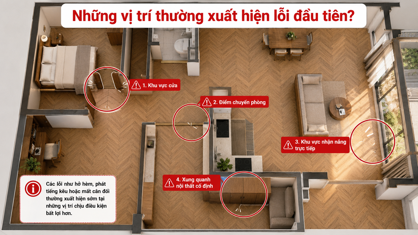 Những vị trí thường xuất hiện lỗi đầu tiên?