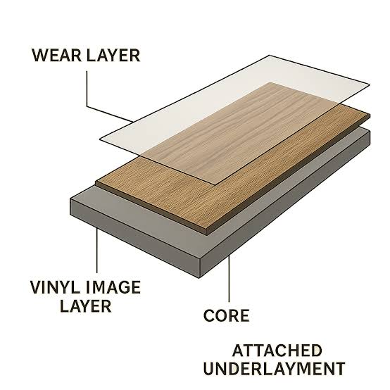 Wear Layer sàn nhựa thực chất là lớp nào?