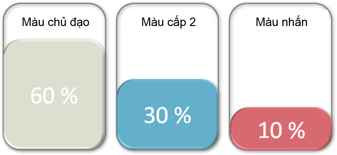 Công trình thực tế phối màu sàn gỗ màu sáng